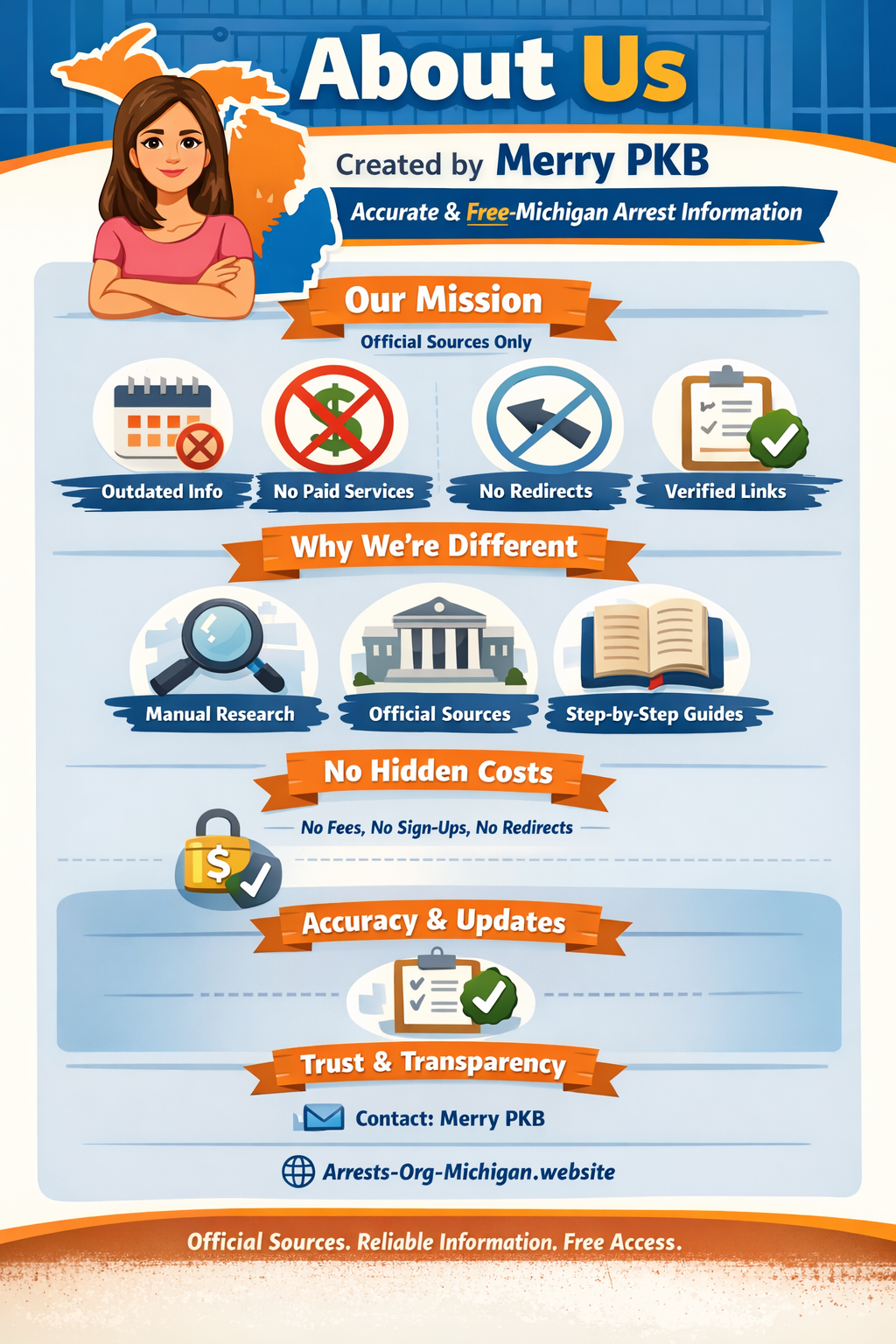 Arrests.Org Michigan