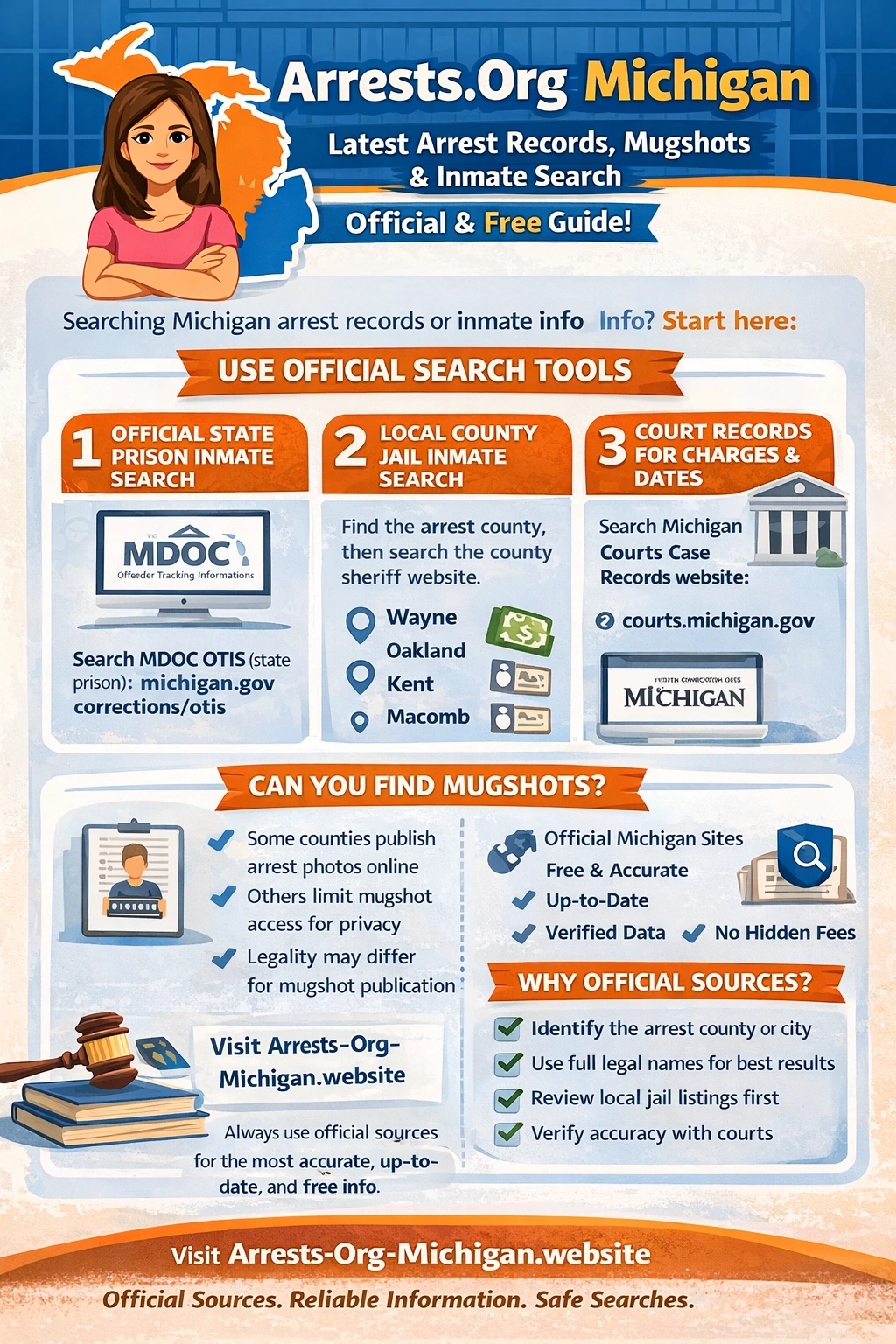 Arrests.Org Michigan